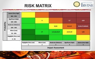 RISK MATRIX
 