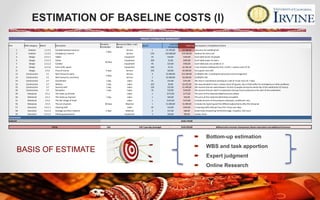 ESTIMATION OF BASELINE COSTS (I)
PROJECT ESTIMATING WORKSHEET
ID # WBS Category WBS # Description
Duration
(hr/dy/wk)
Resources (labor, matl,
equip)
Qty/%
Unit Cost
(hr/dy/wk)
Total CostAssumptions / CompletionCriteria
1 Analysis 1.2.3.2 Complementaryinsurance
7 days
Service 1 $2.500,00 $2.500,00 insurance for wedding hall
2 Analysis 1.2.3.2 Contigency / reserve Service 15% $10.000,00 $10.000,00 Reserve for extra cost
3 Design 2.3.1.1 Tables
30 days
Equipment 35 $10,00 $350,00 Each table serves 10 people
4 Design 2.3.1.2 Chairs Equipment 300 $2,00 $600,00 Each table needs 10 chairs
5 Design 2.3.1.3 Candles Equipment 40 $14,00 $560,00 Each table puts one candle on it
6 Design 2.3.1.6 Fork, knife, spoon Equipment 330 $7,25 $2.392,50 1 set of plastic tableware(1 fork, 1 knife, 1 spoon) costs $7.25
11 Design 2.3.2 Price of menue 5 days Service 330 $20,00 $6.600,00 Each guest costs $20
12 Construction 3.1 Rent Venue for party
3 days
Service 4 $3.000,00 $12.000,00 $3,000/hr×4hr, includingthe decorationand arrangement
13 Construction 3.1 Rent Venue for ceremony Service 2 $3.000,00 $6.000,00 $3,000/hr×2hr
23 Construction 3.7 Coordinator 1 day Labor 21 $15,00 $315,00 We have 3 coordinators working at a rate of 15 per hour for 7 days
24 Construction 3.7 Waiters 1 day Labor 225 $9,00 $2.025,00 We have decided to have 1 waiter every 4/5 guests, plus a final buffer fro contingencyor other problems
25 Construction 3.7 Security staff 1 day Labor 120 $12,00 $1.440,00 We assume that we need between 10 and 12 people during the whole day of the celebration(12 hours)
26 Construction 3.7 Reception 1 day Labor 10 $10,00 $100,00 We assume that we need 5 receptionists during 2 hours previous to the start of the celebration
49 Rehearsal 4.5.1 The make up of bride
1 day
Labor 1 $175,00 $175,00 The price of the materials (MaxFactor)are added
50 Rehearsal 4.5.1 The make up of groom Labor 1 $50,00 $50,00 The price of the materials (Shisheido) are added
51 Rehearsal 4.5.2 The hair design of bride Labor 1 $125,00 $125,00 Includes de price of the products (shampoo, conditioner, etc)
56 Rehearsal 4.5.3 The suit of groom 60 days Material 1 $1.000,00 $1.000,00 Includes the tayloringand the different adjustments after the rehearsal
57 Execution 5.4.1.1 Cleaning staff
2 days
Labor 45 $10,00 $450,00 3 cleaning staffs (10$ per hour) for 3 hours per days
58 Execution 5.4.1.2 Garbage and litter material Material 4 $17,00 $68,00 Great Value Drawstring Tall Kitchen Bags, 13 gallon, 150 count
59 Execution 5.4.1.2 Cleaning equipement Equipment 3 $30,00 $90,00 sweep, brush
Construction
Subtotal $163.178,00
TOTAL 214 570 $ per day (average) - $122.078,00 Without extra-services: Honeymoon,Room reservation and additional insurance
 Bottom-up estimation
 WBS and task apportion
 Expert judgment
 Online Research
BASIS OF ESTIMATE
 