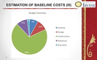 ESTIMATION OF BASELINE COSTS (III)
 