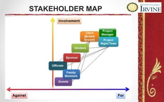 STAKEHOLDER MAP
 