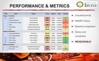 PERFORMANCE & METRICS
 Checklist format
 SMART criteria
 Baseline comparison
 Status and
completion
 MEASURABLE!
 