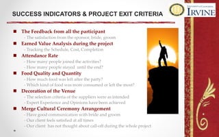 SUCCESS INDICATORS & PROJECT EXIT CRITERIA
 The Feedback from all the participant
- The satisfaction from the sponsor, bride, groom
 Earned Value Analysis during the project
- Tracking the Schedule, Cost, Completion
 Attendance Rate
- How many people joined the activities?
- How many people stayed until the end?
 Food Quality and Quantity
- How much food was left after the party?
- Which kind of food was more consumed or left the most?
 Decoration of the Venue
- The selection criteria of the suppliers were as intended
- Expert Experience and Opinions have been achieved
 Merge Cultural Ceremony Arrangement
- Have good communication with bride and groom
- Our client feels satisfied at all times
- Our client has not thought about call-off during the whole project
 