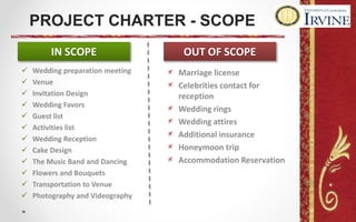 PROJECT CHARTER - SCOPE
 Wedding preparation meeting
 Venue
 Invitation Design
 Wedding Favors
 Guest list
 Activities list
 Wedding Reception
 Cake Design
 The Music Band and Dancing
 Flowers and Bouquets
 Transportation to Venue
 Photography and Videography
Marriage license
Celebrities contact for
reception
Wedding rings
Wedding attires
Additional insurance
Honeymoon trip
Accommodation Reservation
IN SCOPE OUT OF SCOPE
 