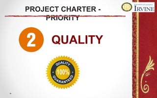 PROJECT CHARTER -
PRIORITY
QUALITY
 