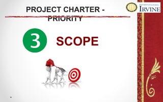 PROJECT CHARTER -
PRIORITY
SCOPE
 