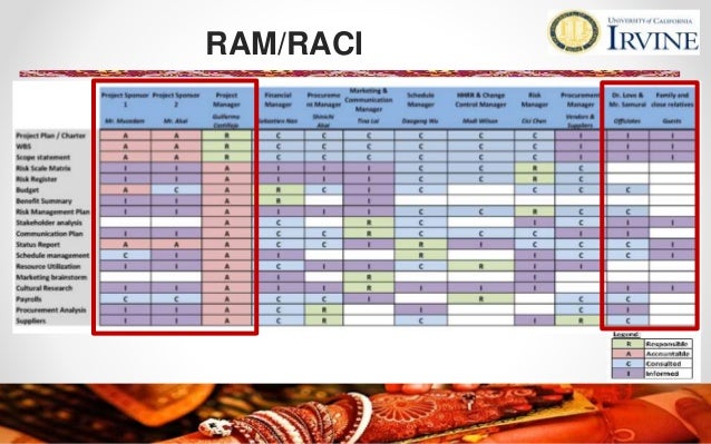 Japahindi Wedding Project Management Plan