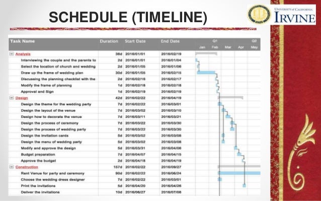 japahindi wedding project management plan wedding plan schedule