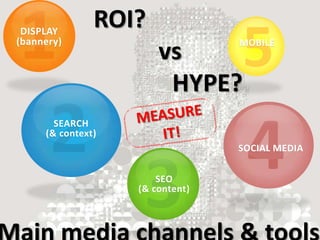 ROI?
                                 5
 DISPLAY
(bannery)                        MOBILE
                       vs
                        HYPE?
       SEARCH
     (& context)
                                 SOCIAL MEDIA


                       SEO
                   (& content)
 