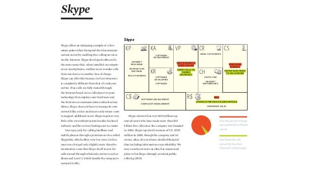 Hasil gambar untuk Skype offers an intriguing example of a freemium pattern that disrupted the telecommunications sector by enabling free calling servicesvia the Internet.