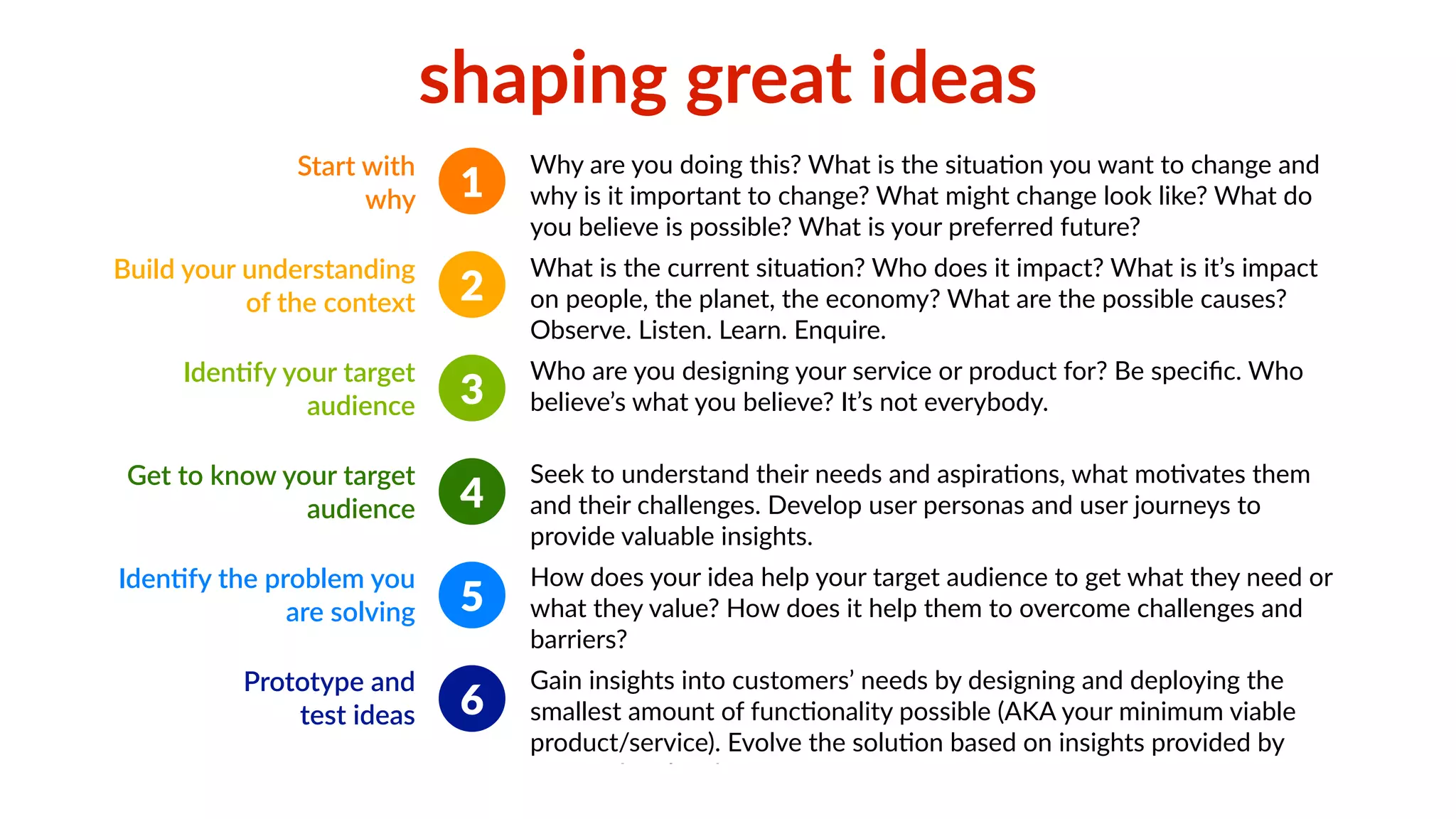 shaping great ideas 
Start with 
why 
Why are you doing this? What is the situaRon you want to change and 
why is it important to change? What might change look like? What do 
you believe is possible? What is your preferred future? 
of the context 1 What is the current situaRon? Who does it impact? What is it’s impact 
Build your understanding 
on people, the planet, the economy? What are the possible causes? 
Observe. Listen. Learn. Enquire. 
IdenYfy your target 
audience 
Who are you designing your service or product for? Be specific. Who 
believe’s what you believe? It’s not everybody. 
audience 3 Seek to understand their needs and aspiraRons, what moRvates them 
Get to know your target 
and their challenges. Develop user personas and user journeys to 
provide valuable insights. 
IdenYfy the problem you 
are solving 
How does your idea help your target audience to get what they need or 
what they value? How does it help them to overcome challenges and 
barriers? 
Prototype and 
test ideas 
Gain insights into customers’ needs by designing and deploying the 
smallest amount of funcRonality possible (AKA your minimum viable 
product/service). Evolve the soluRon based on insights provided by 
engaged early adopters. 
1 
2 
3 
4 
5 
6 
 
