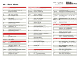 Version: 1.0 / 12.06.2011
                                                                                                                             Nicole Cordes
VI - Cheat Sheet                                                                                                      http://www.cps-it.de        mehr wert im netz www.cps-it.de

Edit commands                                           Movement commands <MC>                                   Replace commands
u             Undo last command                         l, [LEFT]    Move one character left (lower L)           r            Replace current character
U             Undo all commands for current line        5l           Move 5 characters left                      R            Enter replacement mode
.             Repeat last command                       h, [RIGHT]   Move one character right                    :s/foo/bar   Replace next occurence of „foo“ with „bar“
y<MC>         Copy text depending on movement command   5h           Move 5 characters right                     :s/foo/      Replace all occurences of „foo“ with „bar“
yy            Copy current line (yank)                  k, [UP]      Move one line upwards                       bar/g

5yy           Copy 5 lines from current                 5k           Move 5 lines upwards                        :n,ms/foo/   Replace all occurences of „foo“ with „bar“
p             Paste (below)                             j, [DOWN]    Move one line downwards                     bar/g        from line n to m

P             Paste (above)                             5j           Move 5 lines downwards                      :%s/foo/     Replace all occurences of „foo“ with „bar“ in
d<MC>         Delete text depending on movement         w            Move one word right                         bar/g        file
              command                                   5w           Move 5 words right                          :%s/foo/     Replace all occurences of „foo“ with „bar“ in
D             Delete text to the end of line            b            Move one word left                          bar/gc       file with confirmation

dd            Delete current line                       5b           Move 5 words left
                                                                                                                 Screen commands
5dd           Delete 5 lines downwards from current     e            Move to the end of current word
                                                                                                                 z            Position line with cursor at top
:10,20d       Delete lines 10 - 20                      0            Move to beginning of line
                                                                                                                 z.           Position line with cursor at middle
x             Delete current character                  ^            Move to first non-blank character of line
                                                                                                                 z-           Position line with cursor at bottom
5x            Delete 5 characters from current          _            (underscore)
                                                                                                                 H            Go to top of screen (high)
d0            Delete to beginning of line               $            Move to end of line
                                                                                                                 5H           Go to 5th line from top of screen
d$            Delete to end of line                     +            Move to first character of next line
                                                                                                                 M            Go to middle of screen (middle)
                                                        -            Move to first character of previous line
File commands                                                                                                    L            Go to bottom of screen (low)
                                                        (            Move to next sentence
:q            Quit                                                                                               5L           Go to 5th line from bottom of screen
                                                        )            Move to previous sentence
:q!           Quit without saving                                                                                v            Switch to visual mode (show selection)
                                                        ]]           Move to next section
:w            Save changes
                                                        [[           Move to previous section                    Search commands
:wq, :x, ZZ   Save and exit
                                                        }            Move to next paragraph                      fc           Search forwards for „c“ (one character)
Insert commands                                         {            Move to previous paragraph                  Fc           Search backwards for „c“ (one character)
[ESC]         Switch back to command mode               %            Move to the corresponding opening/closing   tc           Search forwards for „c“ and go one character
i             Insert before cursor                                   bracket (()‘s, []‘s and {}‘s)                            backwards

I             Insert at the beginning of line           G            Go to last line                             Tc           Search backwards for „c“ and go one
a             Insert after cursor                       5G           Go to line 5                                             character forwards

A             Insert at the end of line                                                                          ;            Repeat search (keep direction)
c<MC>         Cut text depending on movement command    Miscellaneous                                            ,            Repeat search (reverse direction)
C             Cut text to the end of line               ~            Toogle upper / lower case                   /foo         Search forwards for „foo“
cc            Cut text of the current line              J            Join lines                                  ?foo         Search backwards for „foo“
o             Insert new line (below)                   :!ls         Run „ls“ command from editor                n            Repeat search (keep direction)
O             Insert new line (above)                   :r foo.bar   Read file foo.bar into current file         N            Repeat search (reverse direction)
 