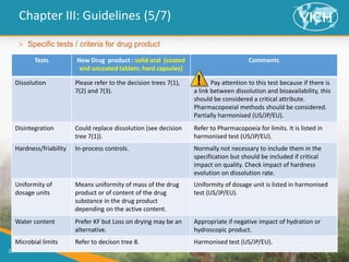 17
> Specific tests / criteria for drug product
Chapter III: Guidelines (5/7)
Tests New Drug product : solid oral (coated
and uncoated tablets; hard capsules)
Comments
Dissolution Please refer to the decision trees 7(1),
7(2) and 7(3).
Pay attention to this test because if there is
a link between dissolution and bioavailability, this
should be considered a critical attribute.
Pharmacopoeial methods should be considered.
Partially harmonised (US/JP/EU).
Disintegration Could replace dissolution (see decision
tree 7(1)).
Refer to Pharmacopoeia for limits. It is listed in
harmonised test (US/JP/EU).
Hardness/friability In-process controls. Normally not necessary to include them in the
specification but should be included if critical
impact on quality. Check impact of hardness
evolution on dissolution rate.
Uniformity of
dosage units
Means uniformity of mass of the drug
product or of content of the drug
substance in the drug product
depending on the active content.
Uniformity of dosage unit is listed in harmonised
test (US/JP/EU).
Water content Prefer KF but Loss on drying may be an
alternative.
Appropriate if negative impact of hydration or
hydroscopic product.
Microbial limits Refer to decison tree 8. Harmonised test (US/JP/EU).
 