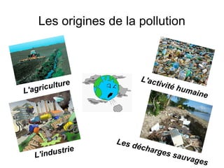 Les origines de la pollution



                           L'act
      c ulture                  iv   i té h
L'agri                                     uma
                                                 ine




                  Les d
                       é   charg
   L'industrie                  es sa
                                     uvag
                                         es
 