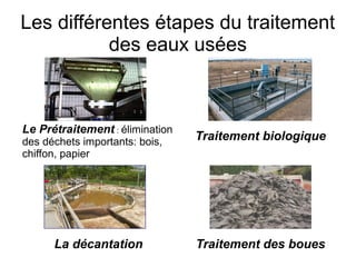 Les différentes étapes du traitement
           des eaux usées



Le Prétraitement : élimination
des déchets importants: bois,    Traitement biologique
chiffon, papier




      La décantation             Traitement des boues
 