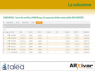 La soluzione
ESEMPIO: form di verifica (HR/Resp. di reparto) dello stato delle RICHIESTE
 