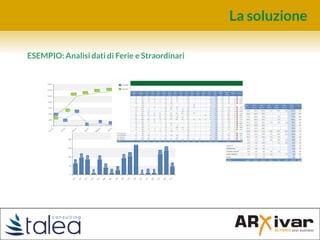 La soluzione
ESEMPIO: Analisi dati di Ferie e Straordinari
 