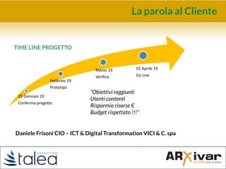 La parola al Cliente
Febbraio 19
Prototipo
Marzo 19
Verifica
01 Aprile 19
Go Live
25 Gennaio 19
Conferma progetto
Daniele Frisoni CIO – ICT & Digital Transformation VICI & C. spa
TIME LINE PROGETTO
“Obiettivi raggiunti
Utenti contenti
Risparmio risorse €
Budget rispettato !!!”
 