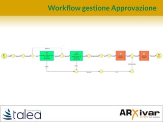 Workflow gestione Approvazione
 