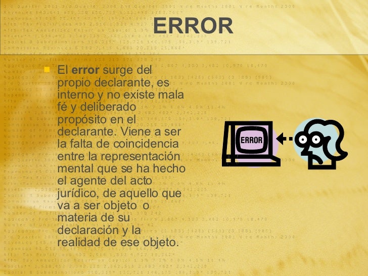 Vicios De La Voluntad