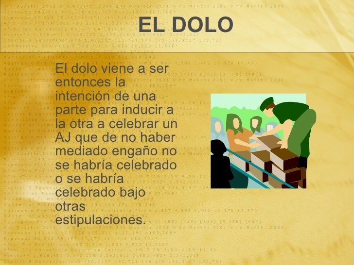 Vicios De La Voluntad