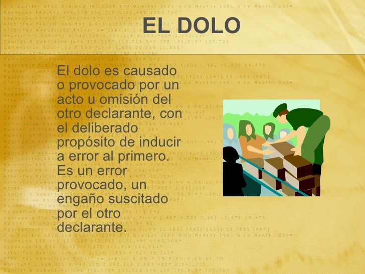 Vicios De La Voluntad