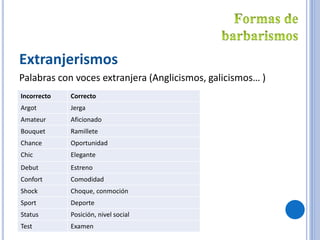 Extranjerismos
Palabras con voces extranjera (Anglicismos, galicismos… )
Incorrecto Correcto
Argot Jerga
Amateur Aficionado
Bouquet Ramillete
Chance Oportunidad
Chic Elegante
Debut Estreno
Confort Comodidad
Shock Choque, conmoción
Sport Deporte
Status Posición, nivel social
Test Examen
 