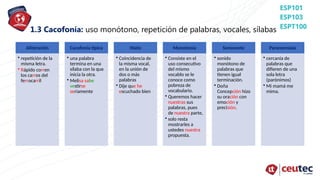 1.3 Cacofonía: uso monótono, repetición de palabras, vocales, sílabas
Aliteración
• repetición de la
misma letra.
• Rápido corren
los carros del
ferrocarril
Cacofonía típica
• una palabra
termina en una
sílaba con la que
inicia la otra.
• Melisa sabe
vestirse
seriamente
Hiato
• Coincidencia de
la misma vocal,
en la unión de
dos o más
palabras
• Dije que he
escuchado bien
Monotonía
• Consiste en el
uso consecutivo
del mismo
vocablo se le
conoce como
pobreza de
vocabulario.
• Queremos hacer
nuestras sus
palabras, pues
de nuestra parte,
• solo resta
mostrarles a
ustedes nuestra
propuesta.
Sonsonete
• sonido
monótono de
palabras que
tienen igual
terminación.
• Doña
Concepción hizo
su oración con
emoción y
precisión.
Paranomasia
• cercanía de
palabras que
difieren de una
sola letra
(parónimos)
• Mi mamá me
mima.
 