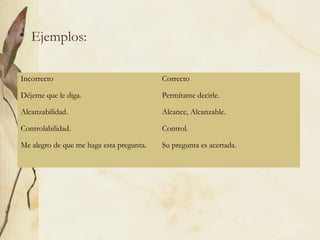 • Ejemplos:
Incorrecto Correcto
Déjeme que le diga. Permítame decirle.
Alcanzabilidad. Alcance, Alcanzable.
Controlabilidad. Control.
Me alegro de que me haga esta pregunta. Su pregunta es acertada.
 