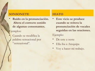 SONSONETE
• Ruido en la pronunciación.
Altera el correcto sonido
de algunas consonantes.
Ejemplos:
• Cuando se modifica la
palabra sensacional por
“zenzazional”.
HIATO
• Este vicio se produce
cuando se reitera la
pronunciación de vocales
seguidas en las oraciones.
Ejemplo:
• De este a oeste
• Ella iba a Arequipa
• Voy a hacer mi trabajo.
 