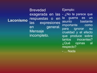 Brevedad            Ejemplo:
          exagerada en las    - ¿No te parece que
                              la guerra es un
Laconismo respuestas o en     asunto       bastante
          las expresiones
                              importante       como
          en       general.   para     ignorar   su
          Mensaje             crueldad y el efecto
          incompleto.         que produce sobre
                              tantos     inocentes?
                              ¿Qué      opinas    al
                              respecto?
                              - ... Nada
 