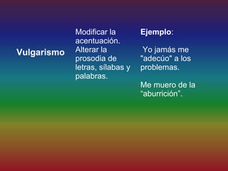 Modificar la        Ejemplo:
             acentuación.
Vulgarismo   Alterar la           Yo jamás me
             prosodia de         "adecúo" a los
             letras, sílabas y   problemas.
             palabras.
                                 Me muero de la
                                 “aburrición”.
 