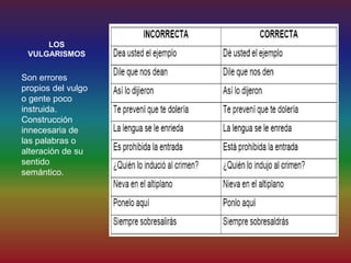LOS
 VULGARISMOS


Son errores
propios del vulgo
o gente poco
instruida.
Construcción
innecesaria de
las palabras o
alteración de su
sentido
semántico.
 