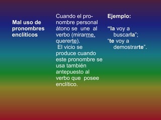 Cuando el pro-    Ejemplo:
Mal uso de   nombre personal
pronombres   átono se une al   “la voy a
enclíticos   verbo (mirarme,      buscarla”;
             quererte).        “te voy a
              El vicio se         demostrarte”.
             produce cuando
             este pronombre se
             usa también
             antepuesto al
             verbo que posee
             enclítico.
 