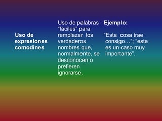 Uso de palabras Ejemplo:
              “fáciles” para
Uso de        remplazar los   “Esta cosa trae
expresiones   verdaderos       consigo…”; “este
comodines     nombres que,     es un caso muy
              normalmente, se importante”.
              desconocen o
              prefieren
              ignorarse.
 