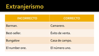 INCORRECTO            CORRECTO

Barman.              Camarero.

Best-seller.         Éxito de venta.

Bungalow             Casa de campo.

El number one.       El número uno.
 