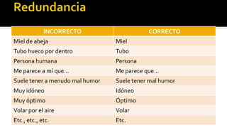 INCORRECTO                     CORRECTO
Miel de abeja                    Miel
Tubo hueco por dentro            Tubo
Persona humana                   Persona
Me parece a mí que...            Me parece que…
Suele tener a menudo mal humor   Suele tener mal humor
Muy idóneo                       Idóneo
Muy óptimo                       Óptimo
Volar por el aire                Volar
Etc., etc., etc.                 Etc.
 