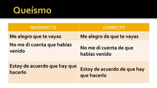 INCORRECTO                    CORRECTO

Me alegro que te vayas       Me alegro de que te vayas
No me di cuenta que habías
                             No me di cuenta de que
venido
                             habías venido

Estoy de acuerdo que hay que
                             Estoy de acuerdo de que hay
hacerlo
                             que hacerlo
 