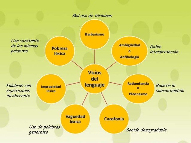 Vicios del lenguaje