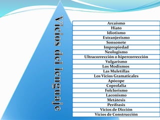 Arcaísmo 
Hiato 
Idiotismo 
Extranjerismo 
Sonsonete 
Impropiedad 
Neologismo 
Ultracorrección o hipercorrección 
Vulgarismo 
Los Modismos 
Las Muletillas 
Los Vicios Gramaticales 
Apócope 
Coprolalia 
Folclorismo 
Laconismo 
Metátesis 
Perífrasis 
Vicios de Dicción 
Vicios de Construcción 
 