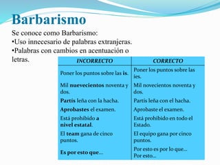 Barbarismo 
Se conoce como Barbarismo: 
•Uso innecesario de palabras extranjeras. 
•Palabras con cambios en acentuación o 
letras. INCORRECTO CORRECTO 
Poner los puntos sobre las is. 
Poner los puntos sobre las 
íes. 
Mil nuevecientos noventa y 
dos. 
Mil novecientos noventa y 
dos. 
Partís leña con la hacha. Partís leña con el hacha. 
Aprobastes el examen. Aprobaste el examen. 
Está prohibido a 
nivel estatal. 
Está prohibido en todo el 
Estado. 
El team gana de cinco 
puntos. 
El equipo gana por cinco 
puntos. 
Es por esto que... 
Por esto es por lo que… 
Por esto… 
 