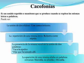 Es un sonido repetido o monótono que se produce cuando se repiten las mismas 
letras o palabras. 
Puede ser: 
La unión de dos sílabas: Con conocimiento. 
La repetición de una misma letra: Roberto corre 
rápido. 
La presencia de la misma vocal en la unión de dos 
palabras: 
*Va a Acapulco 
*Dije que he estado allí. 
La aparición de una misma sílaba en palabras 
cercanas: Marcela, su abuela y Micaela. 
 