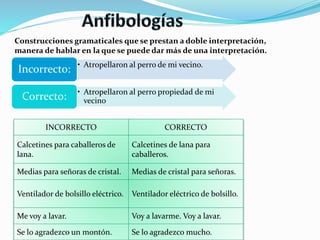 Construcciones gramaticales que se prestan a doble interpretación, 
manera de hablar en la que se puede dar más de una interpretación. 
• Atropellaron al perro de mi vecino. Incorrecto: 
• Atropellaron al perro propiedad de mi 
vecino Correcto: 
INCORRECTO CORRECTO 
Calcetines para caballeros de 
lana. 
Calcetines de lana para 
caballeros. 
Medias para señoras de cristal. Medias de cristal para señoras. 
Ventilador de bolsillo eléctrico. Ventilador eléctrico de bolsillo. 
Me voy a lavar. Voy a lavarme. Voy a lavar. 
Se lo agradezco un montón. Se lo agradezco mucho. 
 