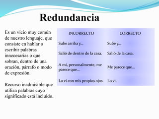Redundancia 
INCORRECTO CORRECTO 
Sube arriba y... Sube y... 
Salió de dentro de la casa. Salió de la casa. 
A mí, personalmente, me 
parece que... 
Me parece que... 
Lo vi con mis propios ojos. Lo vi. 
Es un vicio muy común 
de nuestro lenguaje, que 
consiste en hablar o 
escribir palabras 
innecesarias o que 
sobran, dentro de una 
oración, párrafo o modo 
de expresión. 
Recurso inadmisible que 
utiliza palabras cuyo 
significado está incluido. 
 