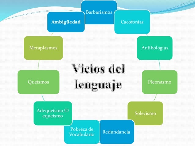 Vicios del lenguaje