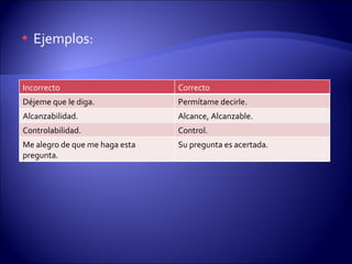 Ejemplos: Incorrecto Correcto Déjeme que le diga. Permítame decirle. Alcanzabilidad. Alcance, Alcanzable. Controlabilidad. Control. Me alegro de que me haga esta pregunta. Su pregunta es acertada. 