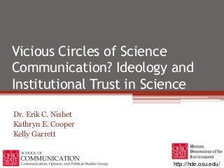 Vicious Circles of Science
Communication? Ideology and
Institutional Trust in Science
Dr. Erik C. Nisbet
Kathryn E. Cooper
Kelly Garrett

http://hde.osu.edu/

 