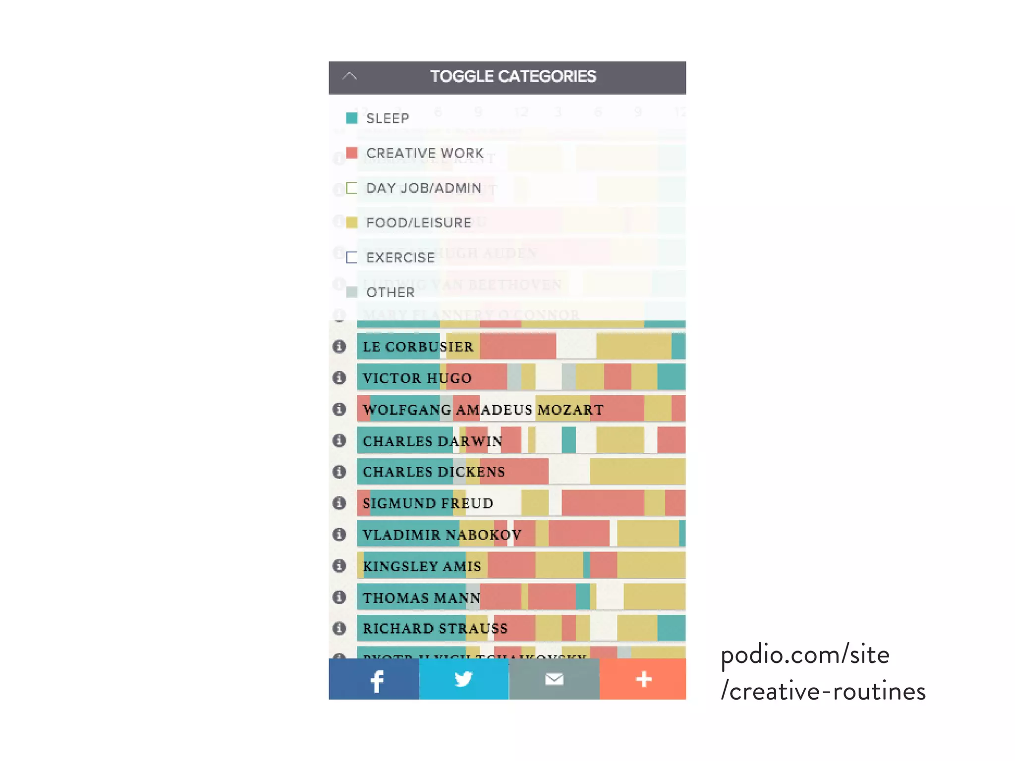 podio.com/site
/creative-routines
 