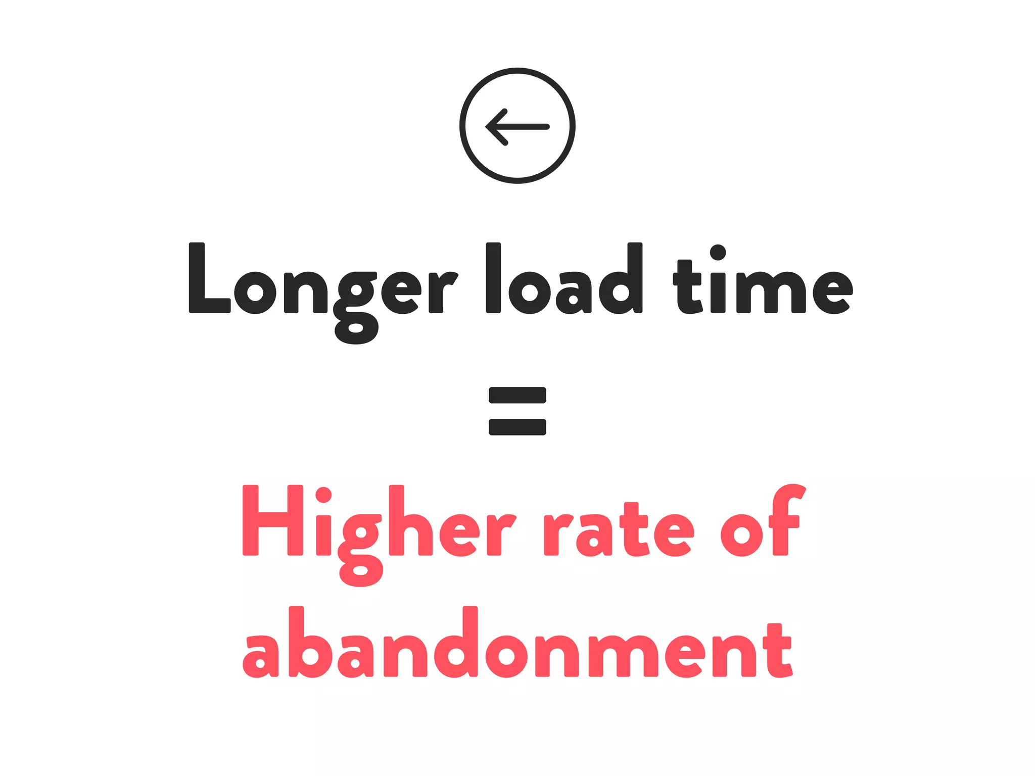 Longer load time
=
Higher rate of
abandonment
 