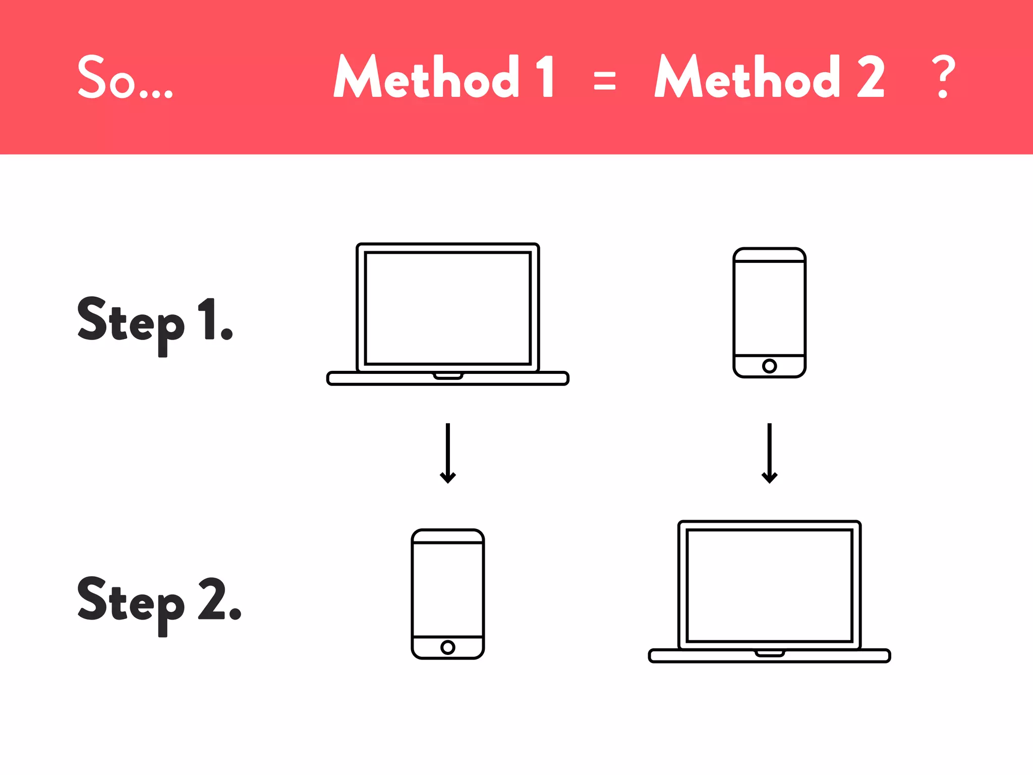 Method 1 =So… ?Method 2
Step 1.
Step 2.
 
