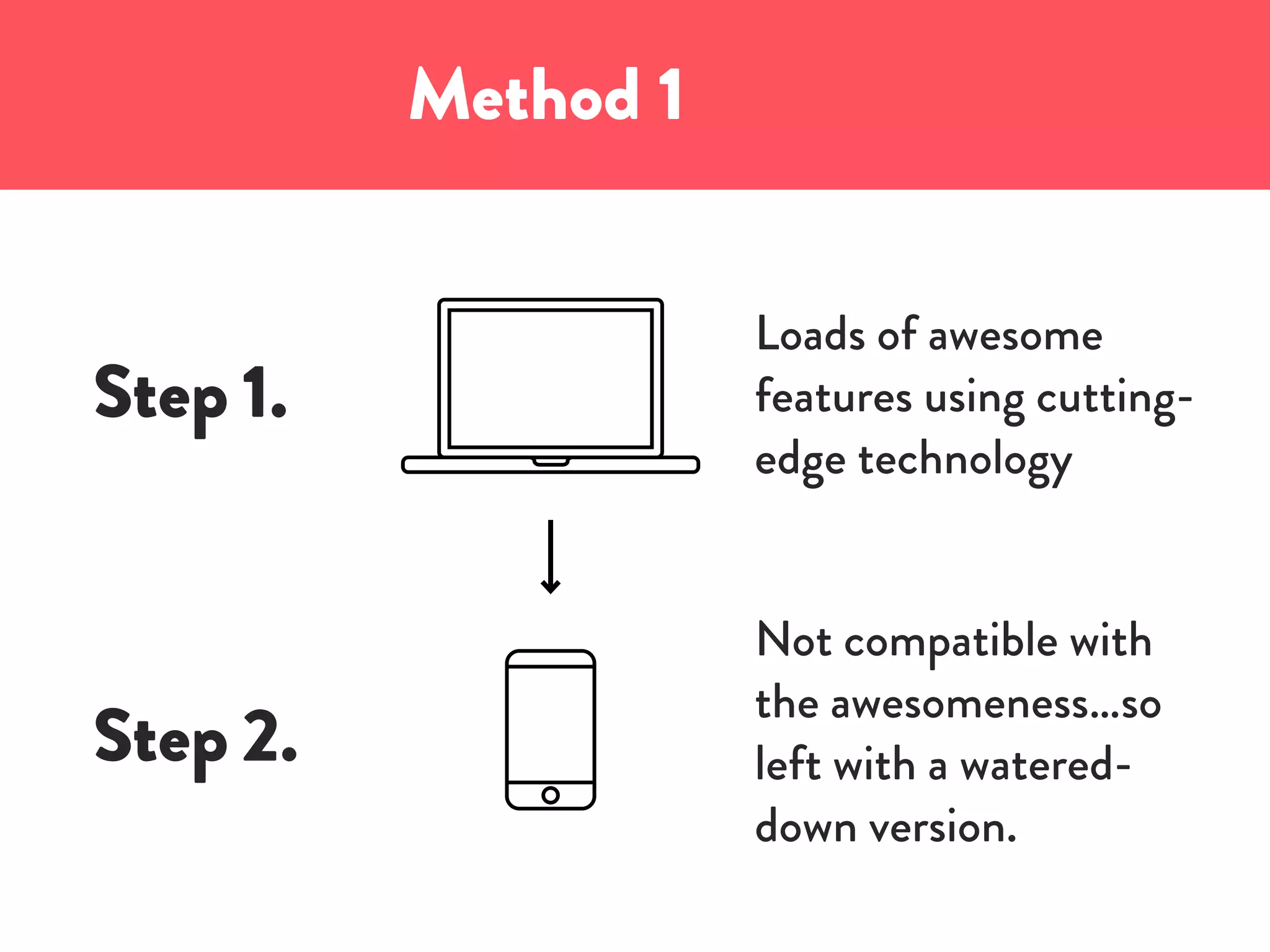 Method 1
Step 1.
Loads of awesome
features using cutting-
edge technology
Not compatible with
the awesomeness…so
left with a watered-
down version.
Step 2.
 